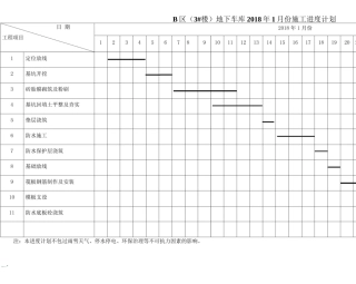 地下车库进度计划