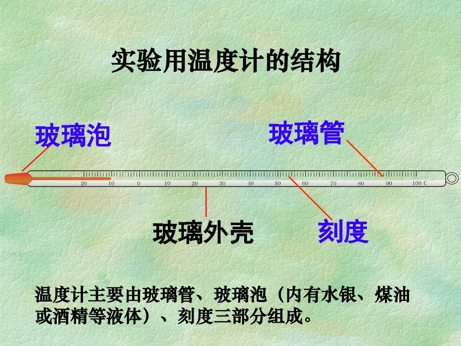 有趣的温度计1_第3页