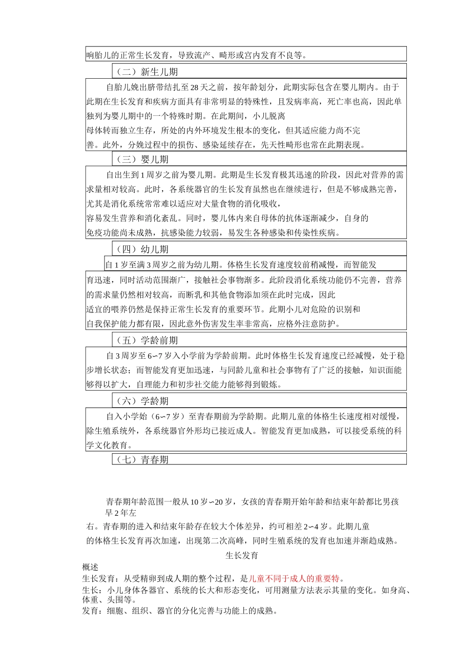 儿科绪论生长发育教案_第2页