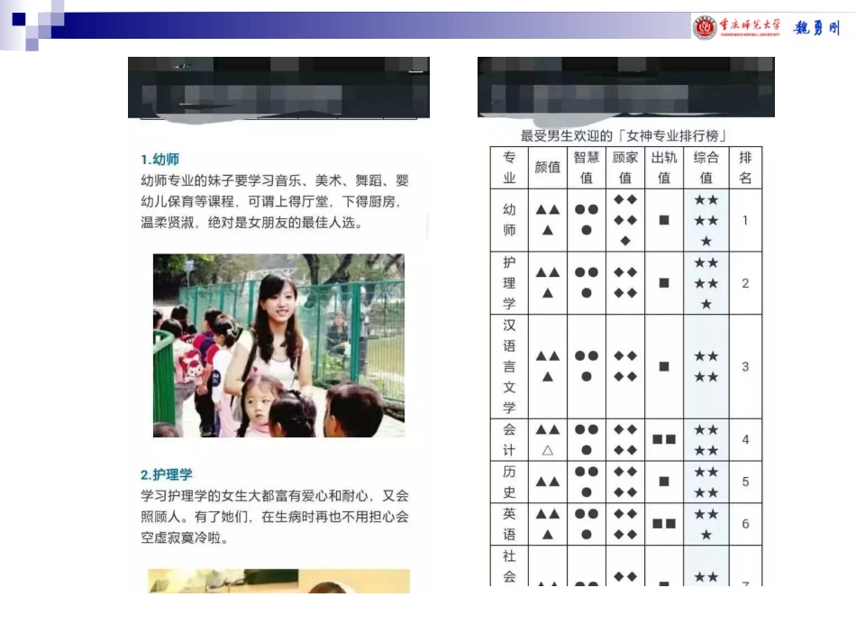 《幼儿园教师专业标准（试行）》解读_第3页