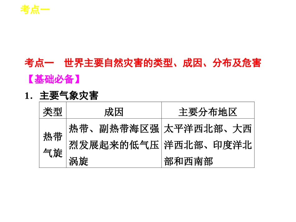 2013届高考地理二轮复习课件：专题七_自然灾害与防治_第2页