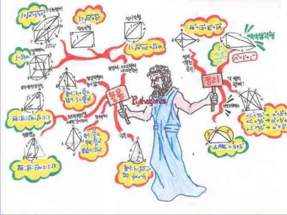 优秀的思维导图模板分享_第2页