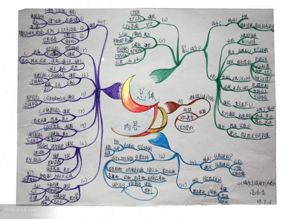 优秀的思维导图模板分享_第3页