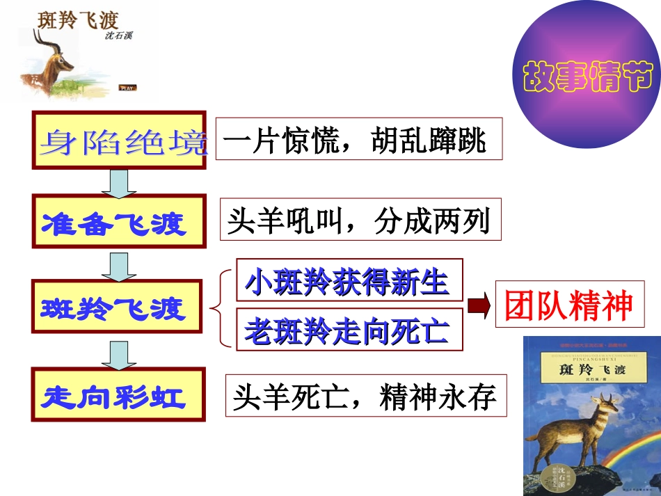 斑羚飞渡 (5)_第2页