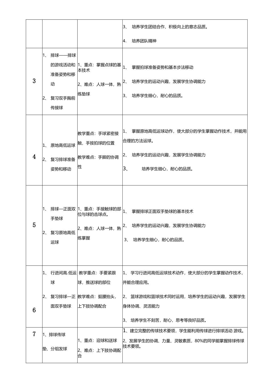 华工附校中学部2015-2016第二学期教学计划（初一体育）_第2页