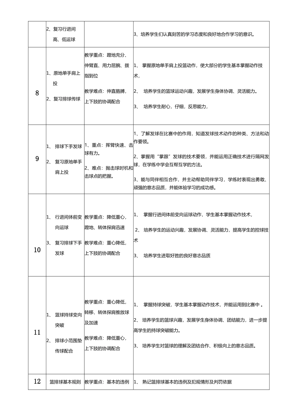 华工附校中学部2015-2016第二学期教学计划（初一体育）_第3页