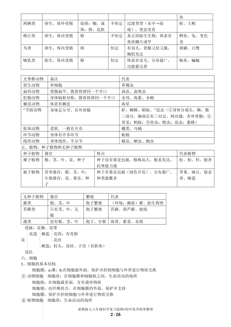 浙教版七八年级科学复习提纲+初中化学简单整理_第2页