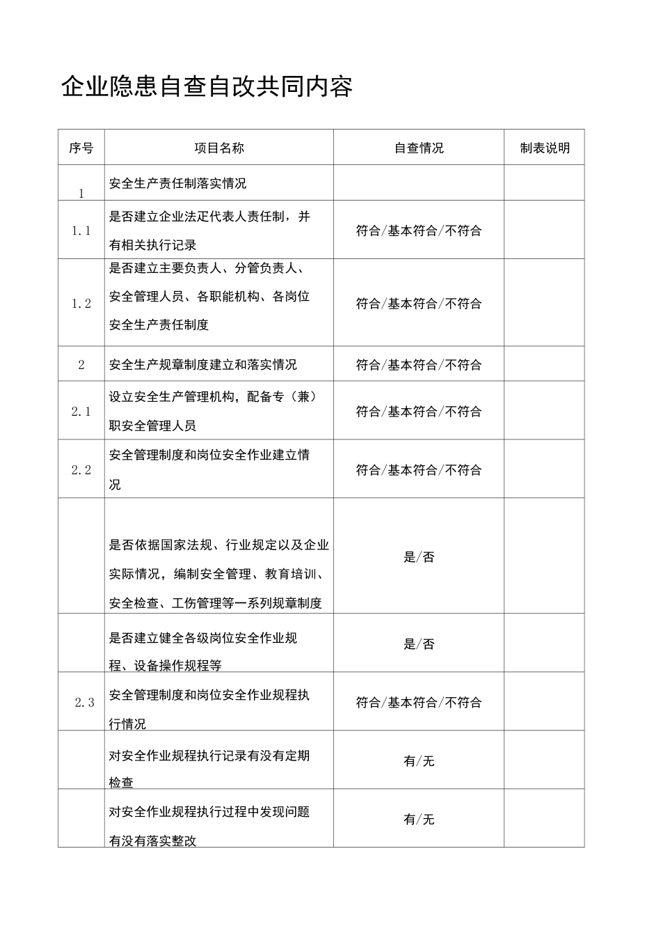企业安全生产隐患自查自改排查表_第1页