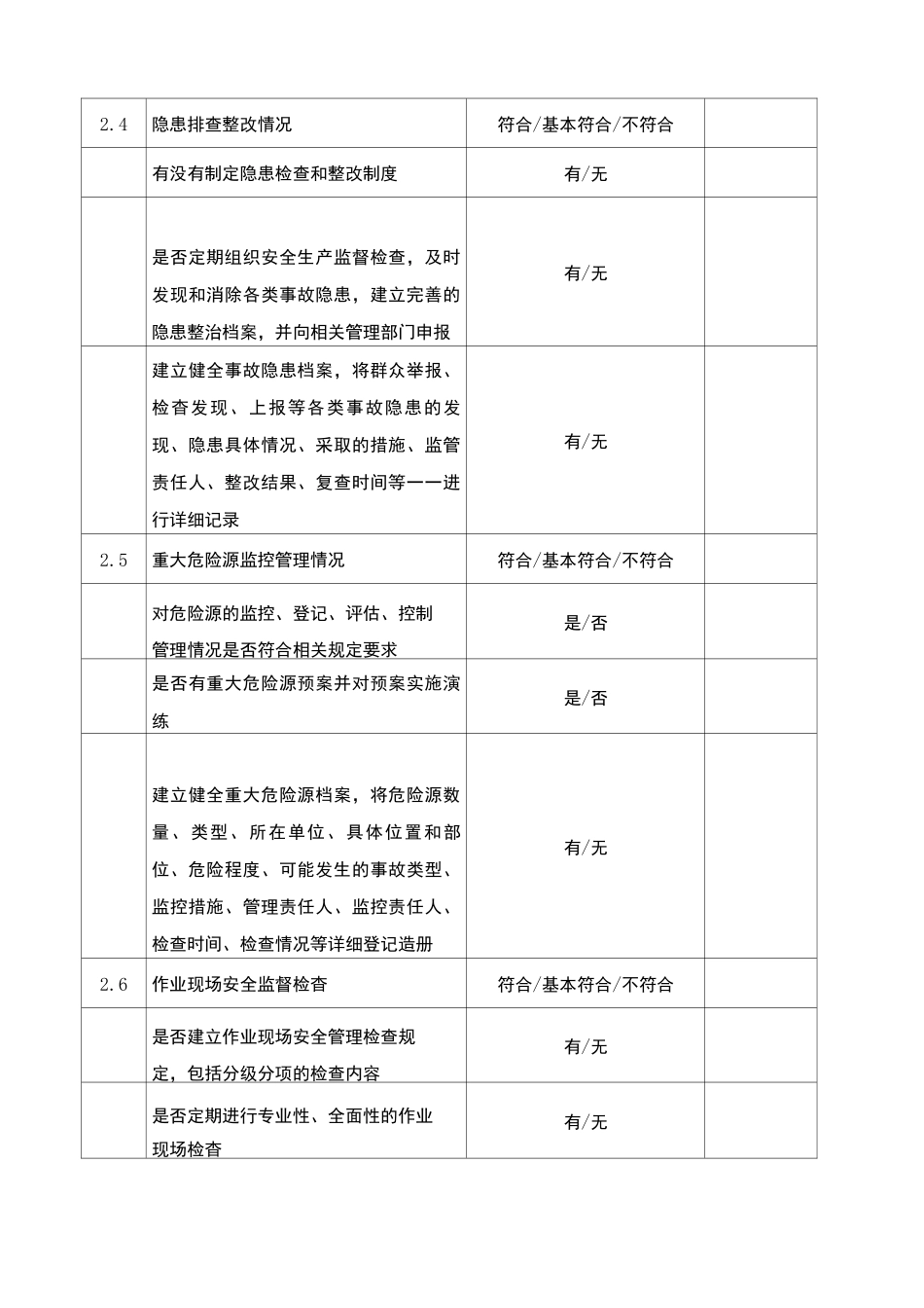 企业安全生产隐患自查自改排查表_第2页