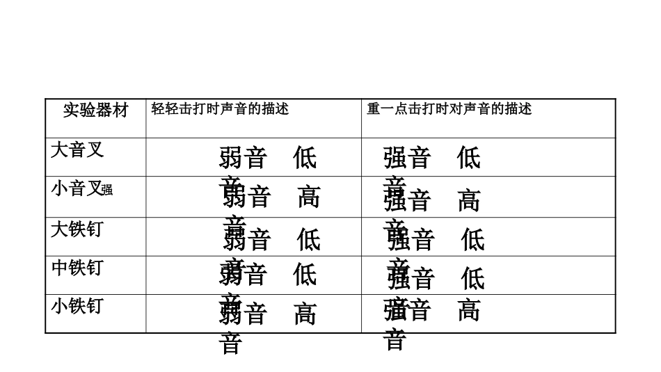 第三单元声音复习_第3页