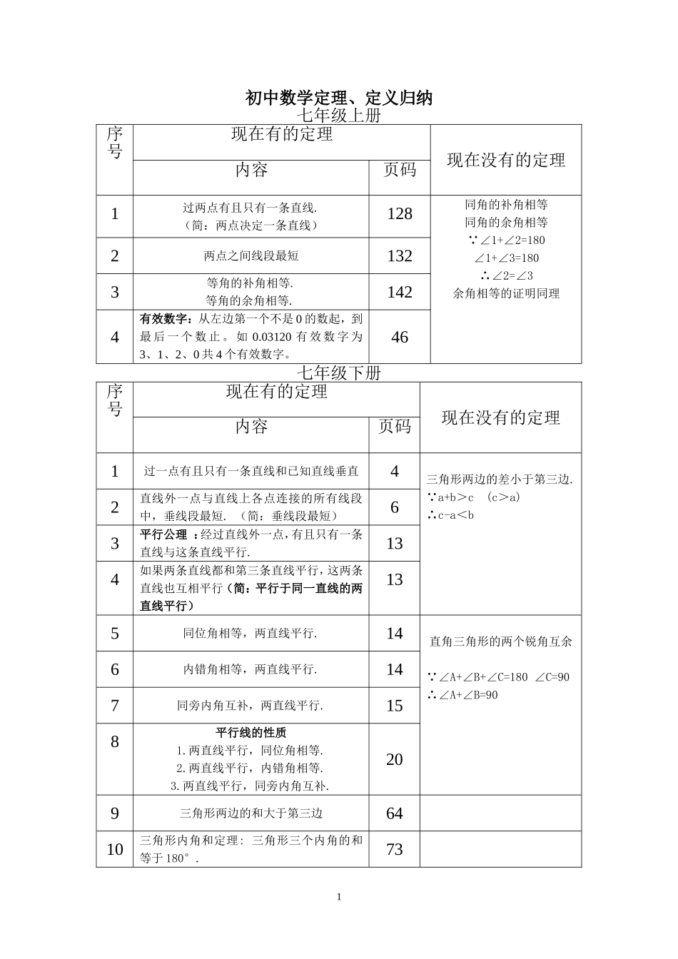 初中数学定理、定义归纳_第1页