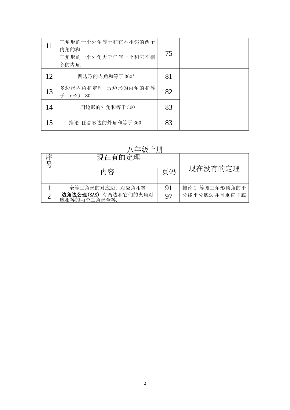 初中数学定理、定义归纳_第2页
