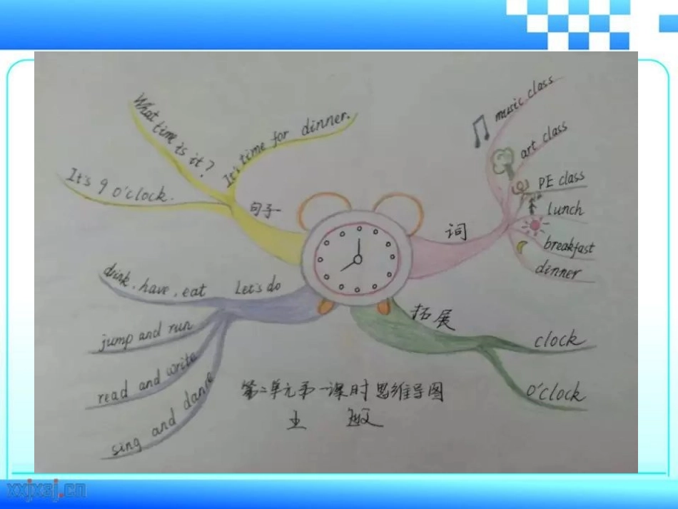 思维导图培训_第2页