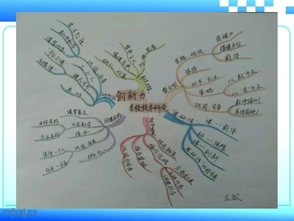 思维导图培训_第3页