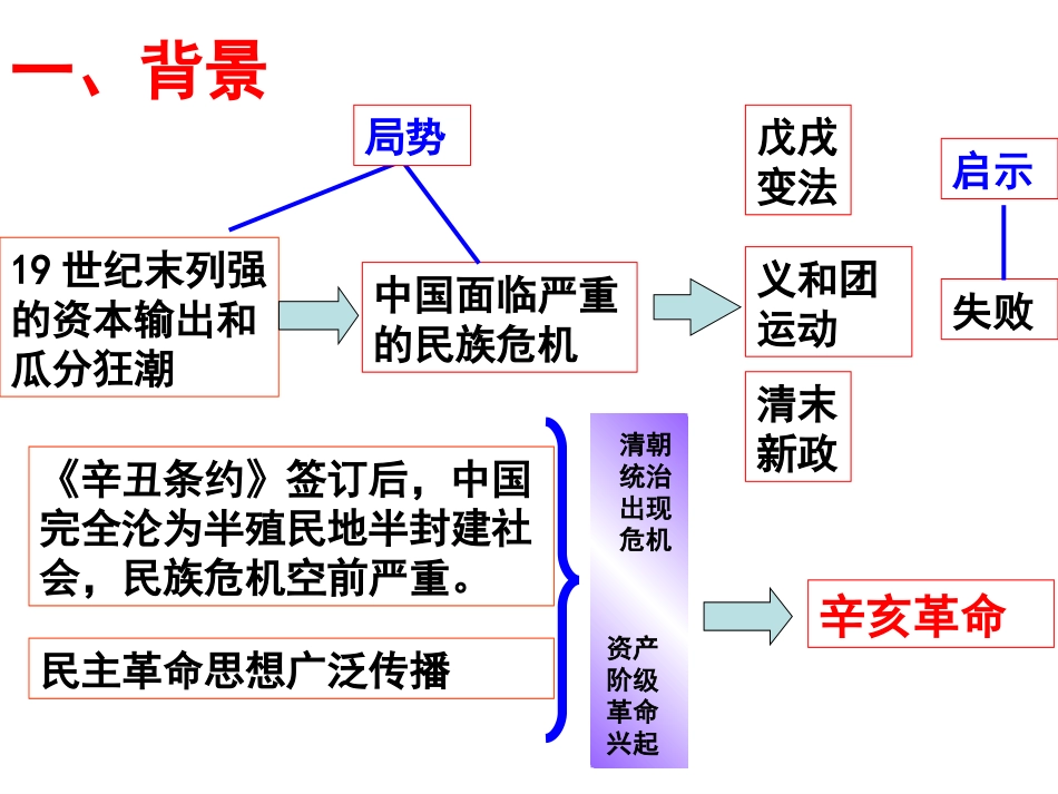 武昌起义与中华民国的创建_第2页