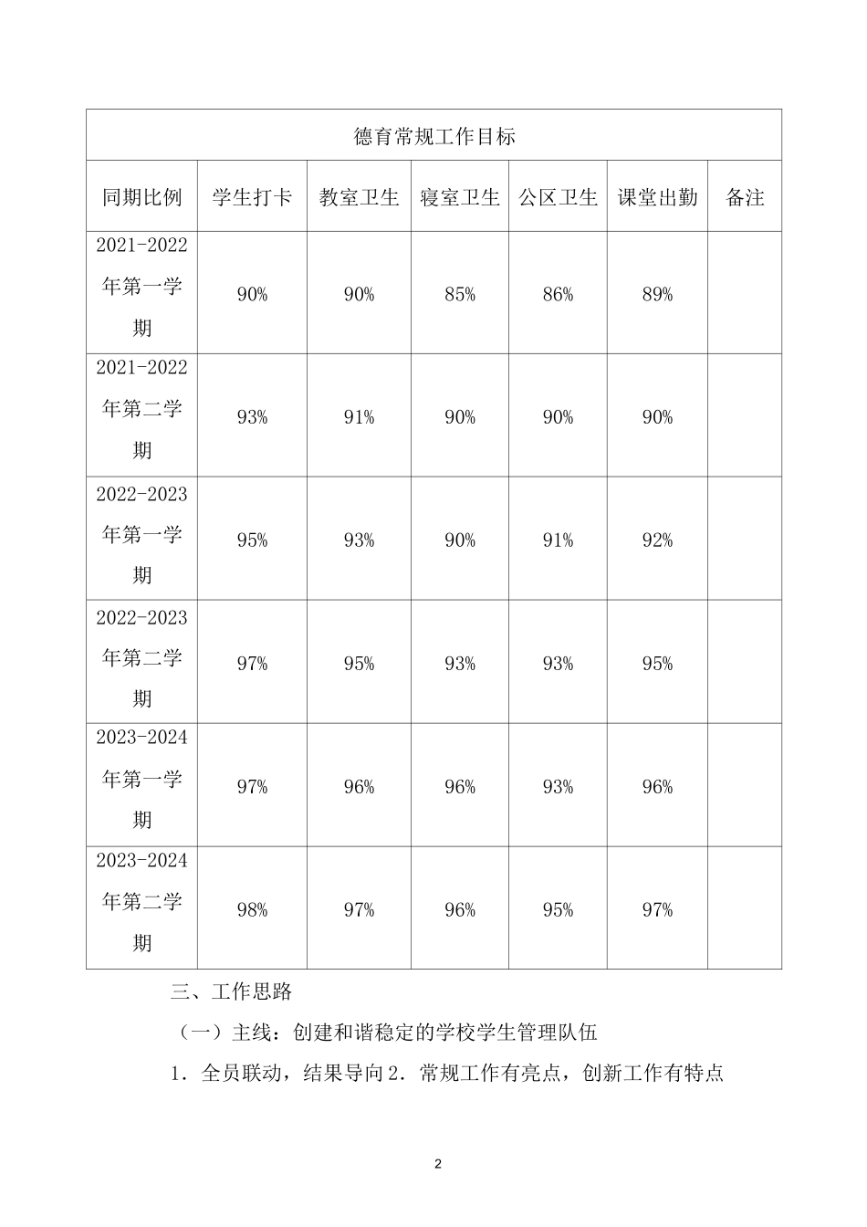 学校德育工作规划_第2页