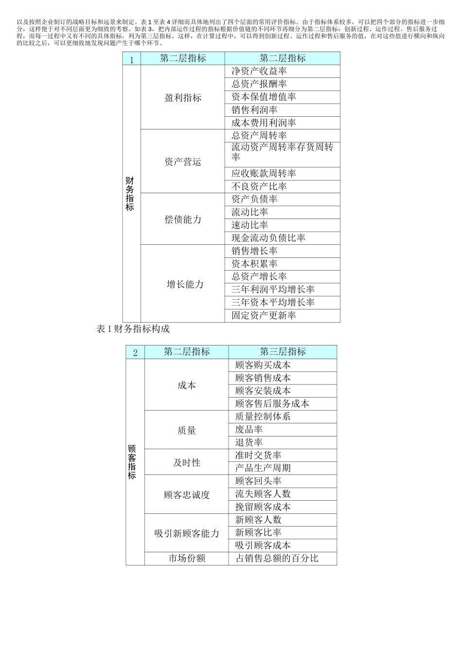 如何使用平衡计分卡_第2页