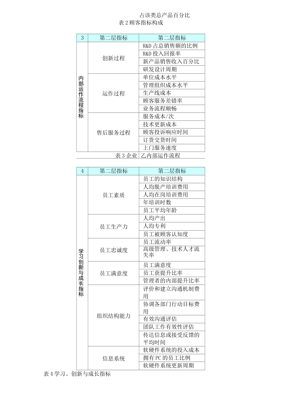 如何使用平衡计分卡_第3页