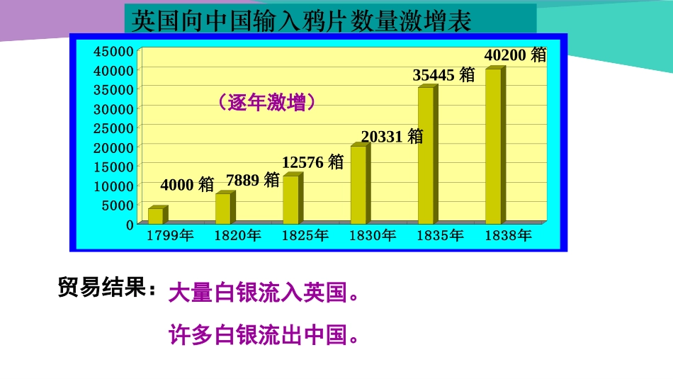 第1课两次鸦片战争_第3页