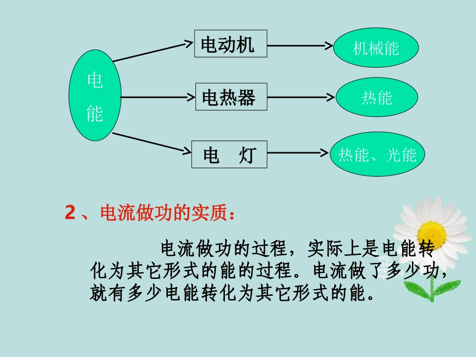 九年级科学_第28课《电能》课件_浙教版2_第3页