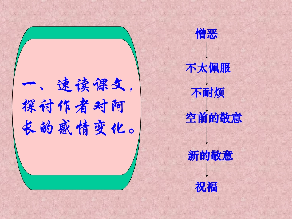 八年级上册课件：阿长与《山海经》15_第3页