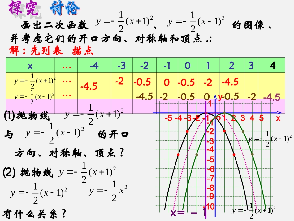《二次函数的图象（第二课时）》参考课件2_第3页
