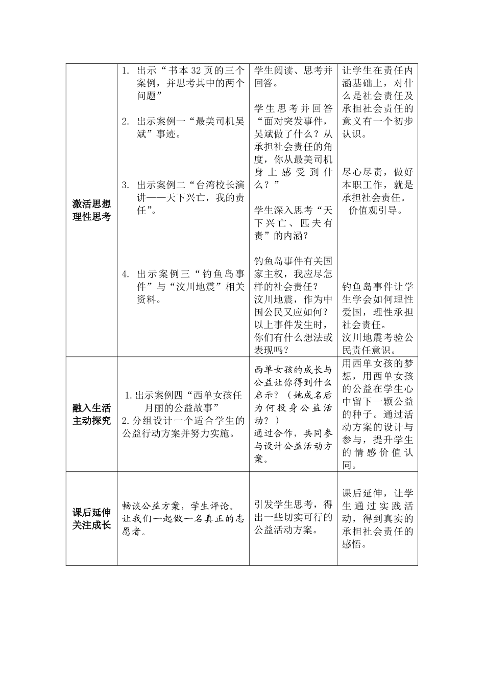 承担对社会的责任_第2页