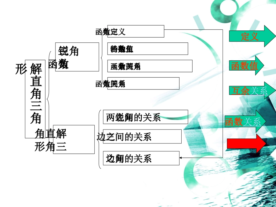 (初中)解直角三角形复习课件_第2页