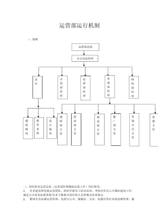 运营部运行机制