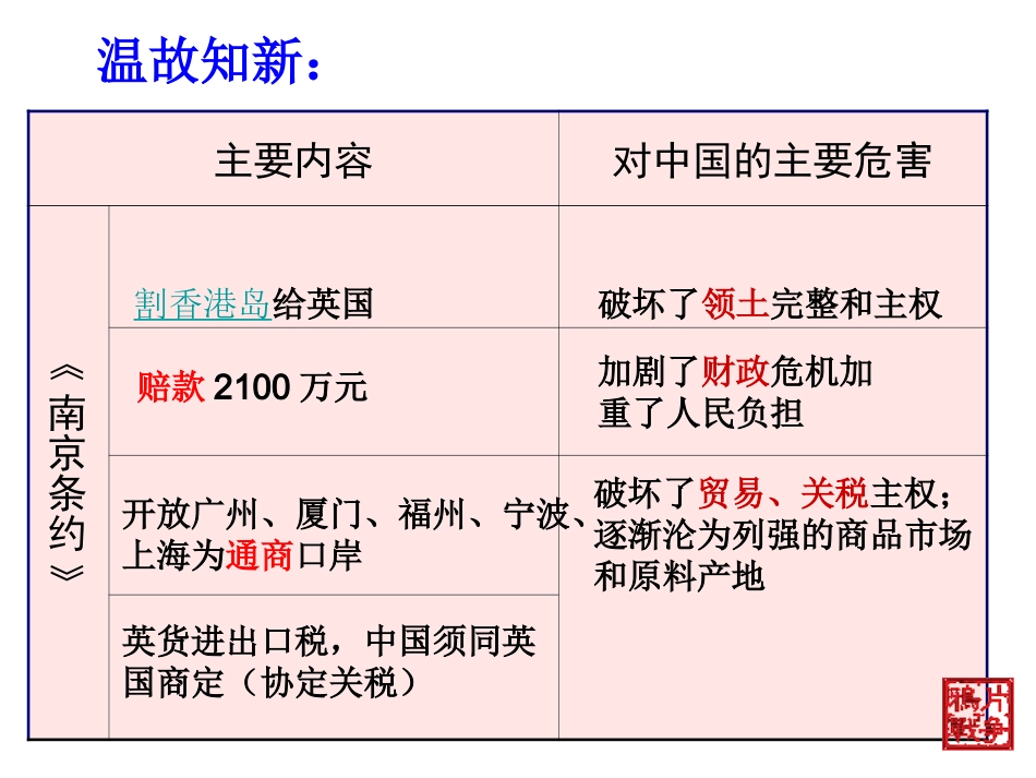 人教版八上历史第2课第二次鸦片战争期间列强侵华罪行20140707_第1页