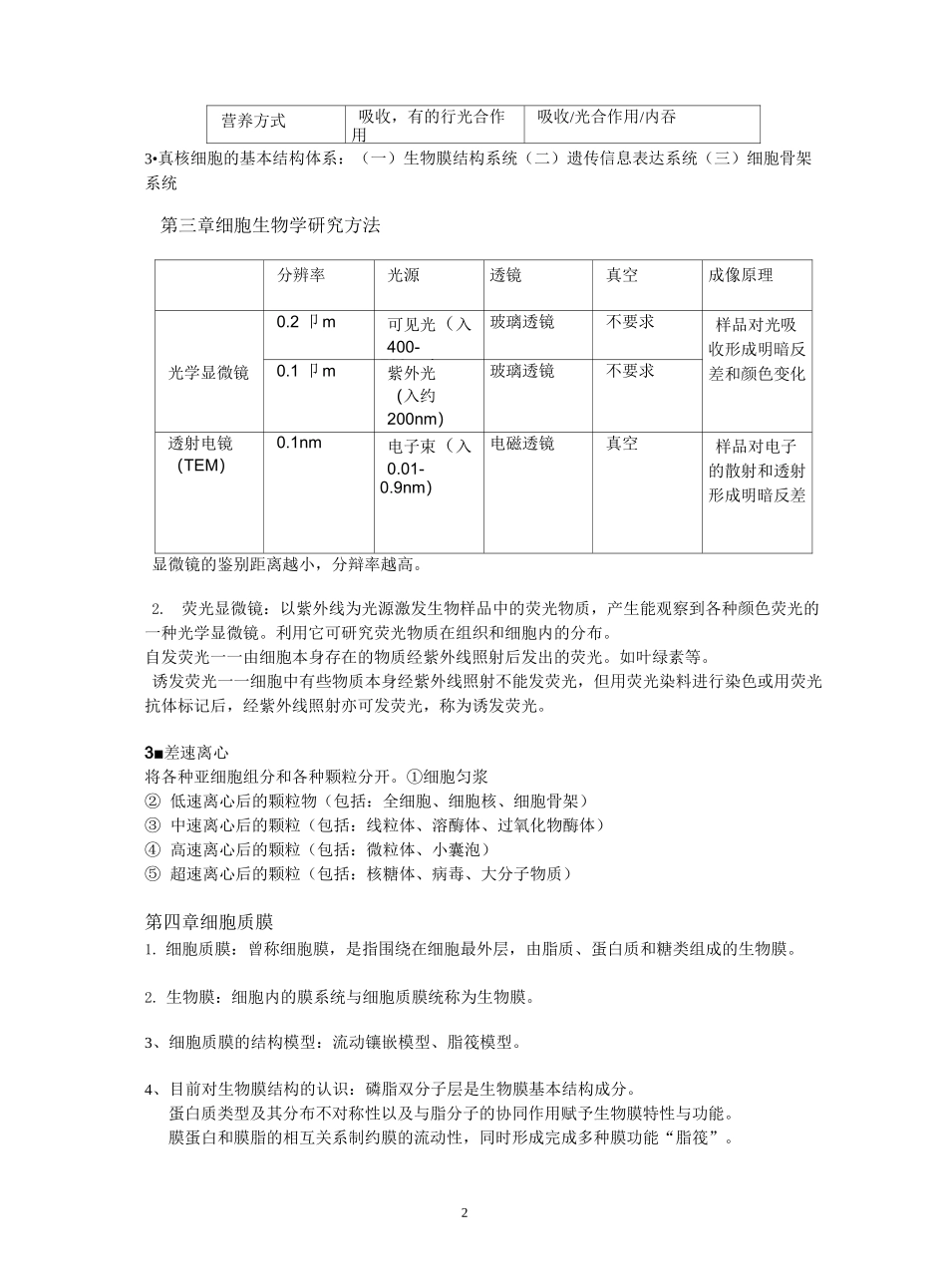 细胞生物学总复习_第2页