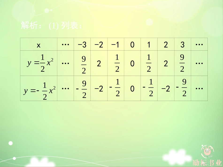 二次函数的图象(第课时)_第2页