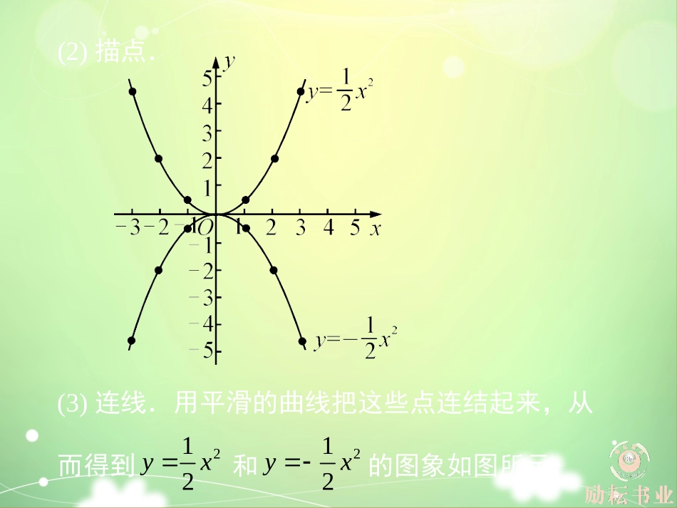 二次函数的图象(第课时)_第3页
