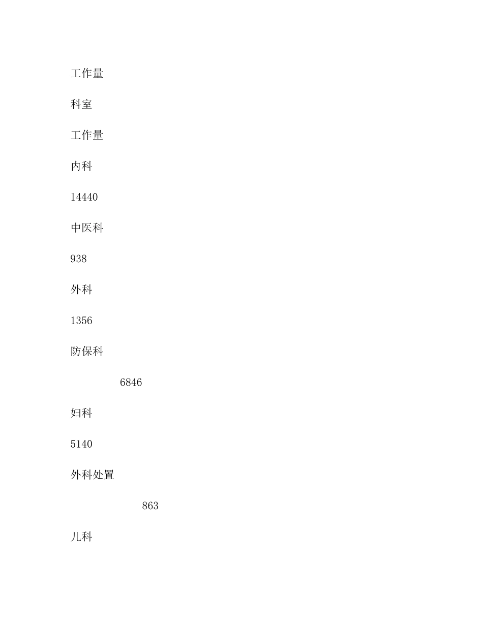 医院医务科工作总结_第2页