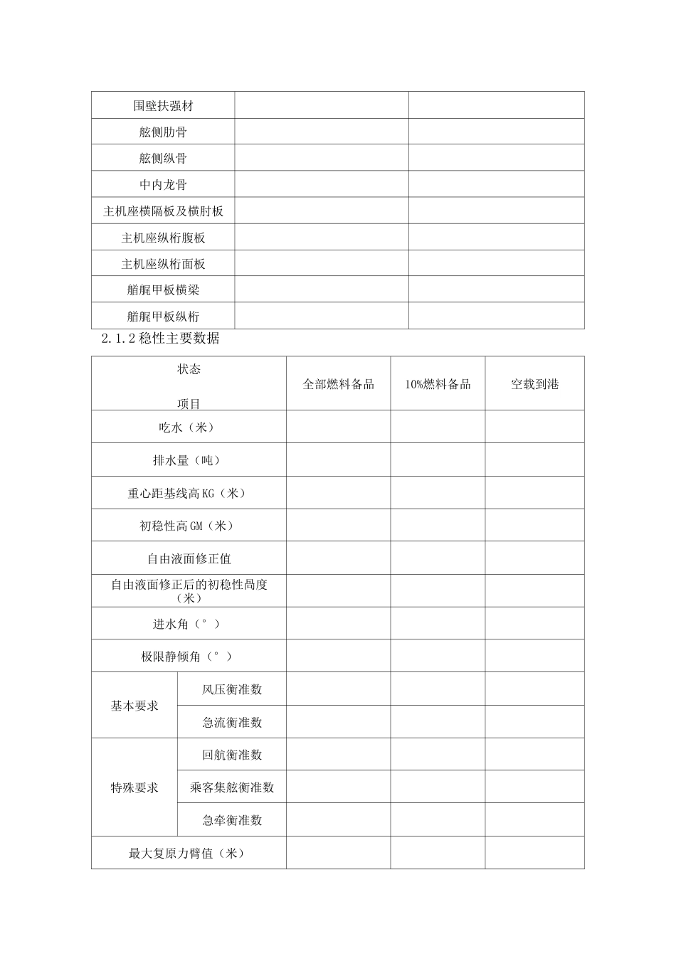 小型船舶建造检验记录表_第3页