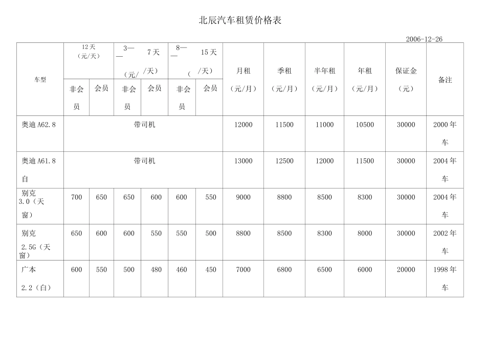 汽车租赁价格表_第1页