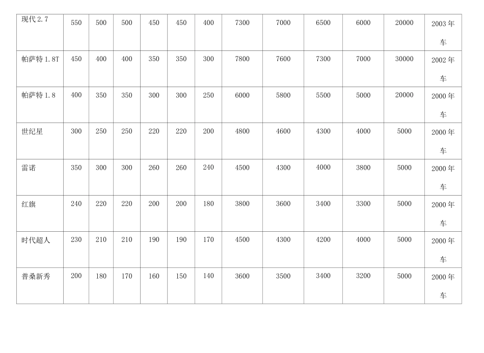 汽车租赁价格表_第2页