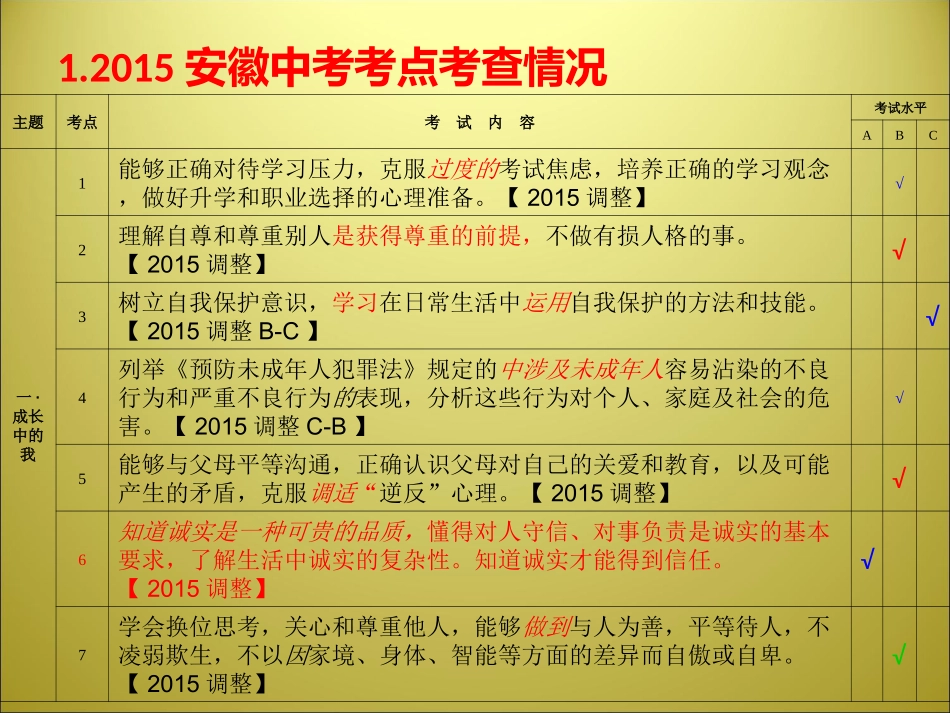 2016安庆研讨会资料--个人体会及热点分析_第2页