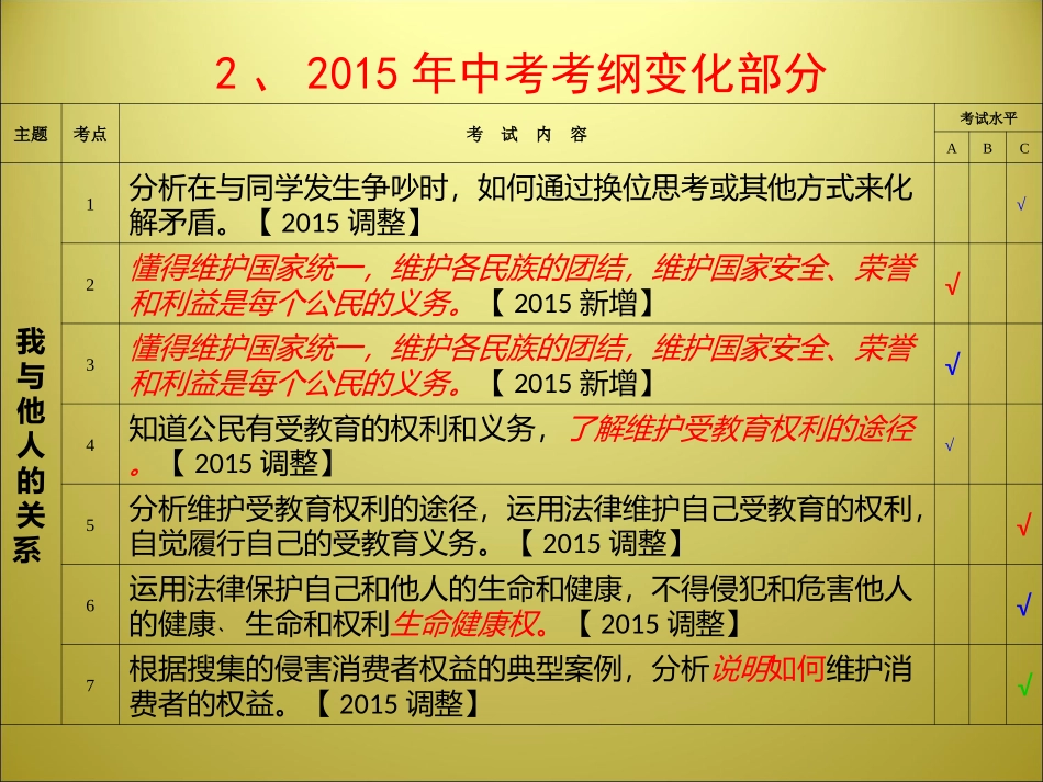 2016安庆研讨会资料--个人体会及热点分析_第3页