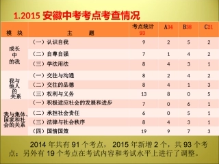 2016安庆研讨会资料--个人体会及热点分析