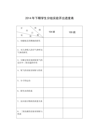2014年下期学生分组实验开出进度表