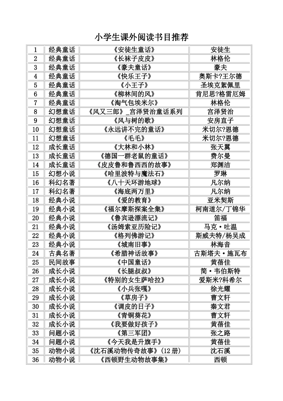 学生课外阅读书目推荐_第1页