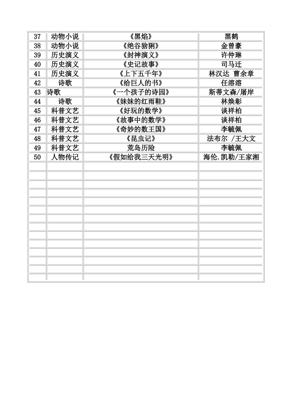 学生课外阅读书目推荐_第2页