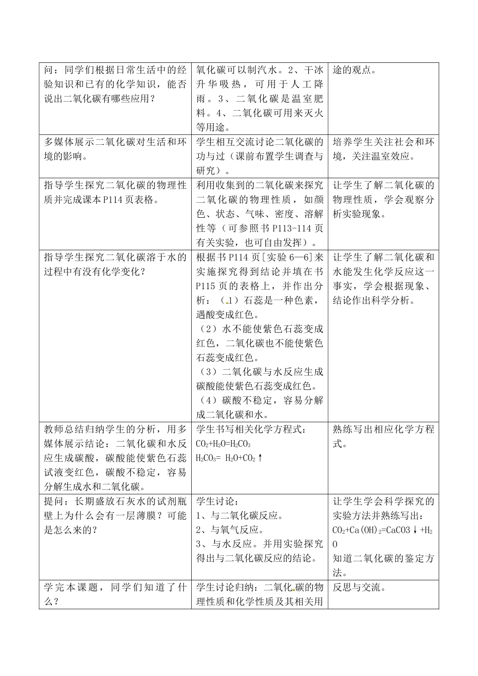 第六单元课题3二氧化碳和一氧化碳_第2页