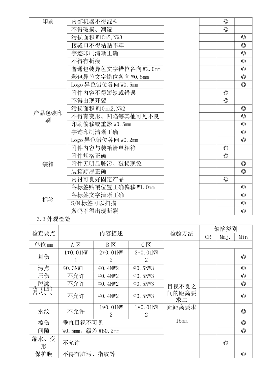 移动电源成品检验标准_第2页