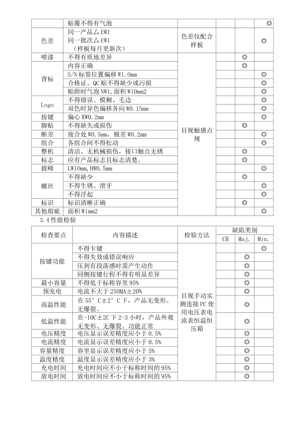 移动电源成品检验标准_第3页