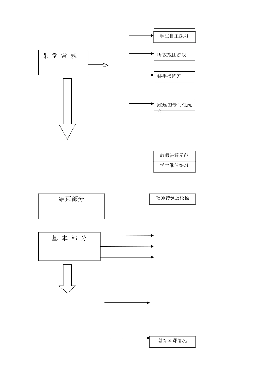 《蹲踞式跳远》教学设计_第3页