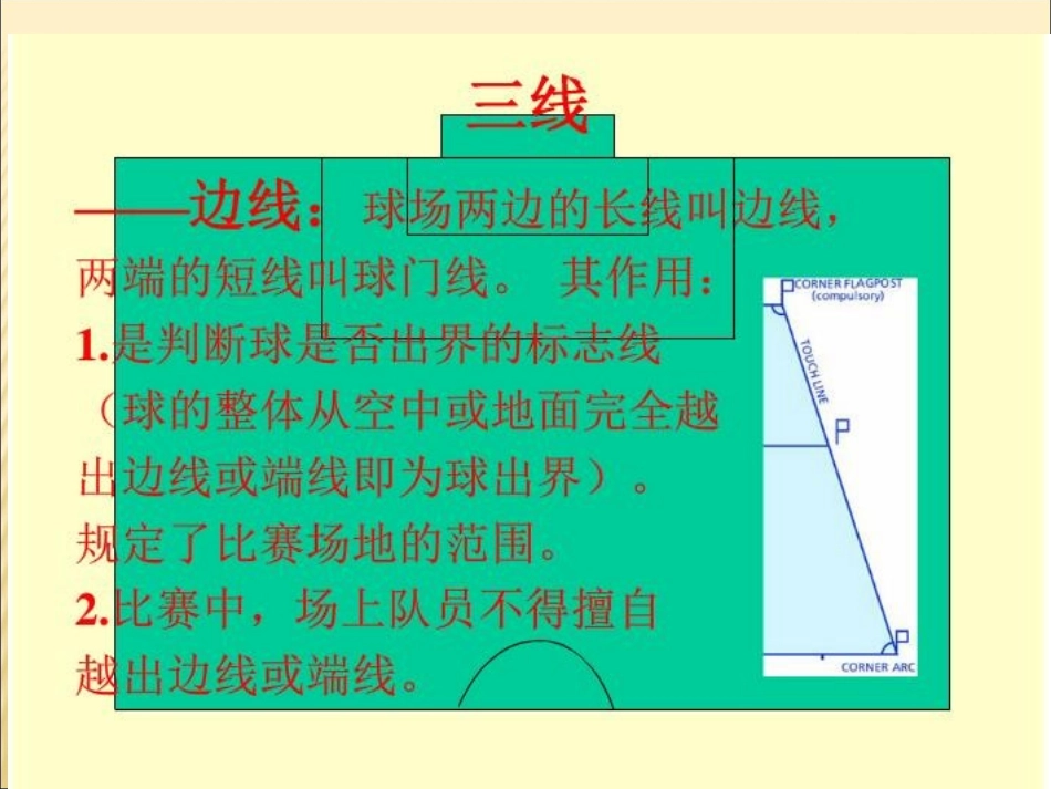 足球规则课件_第3页