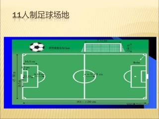 足球规则课件