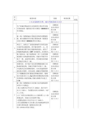 钢铁冶金企业设计防火规范